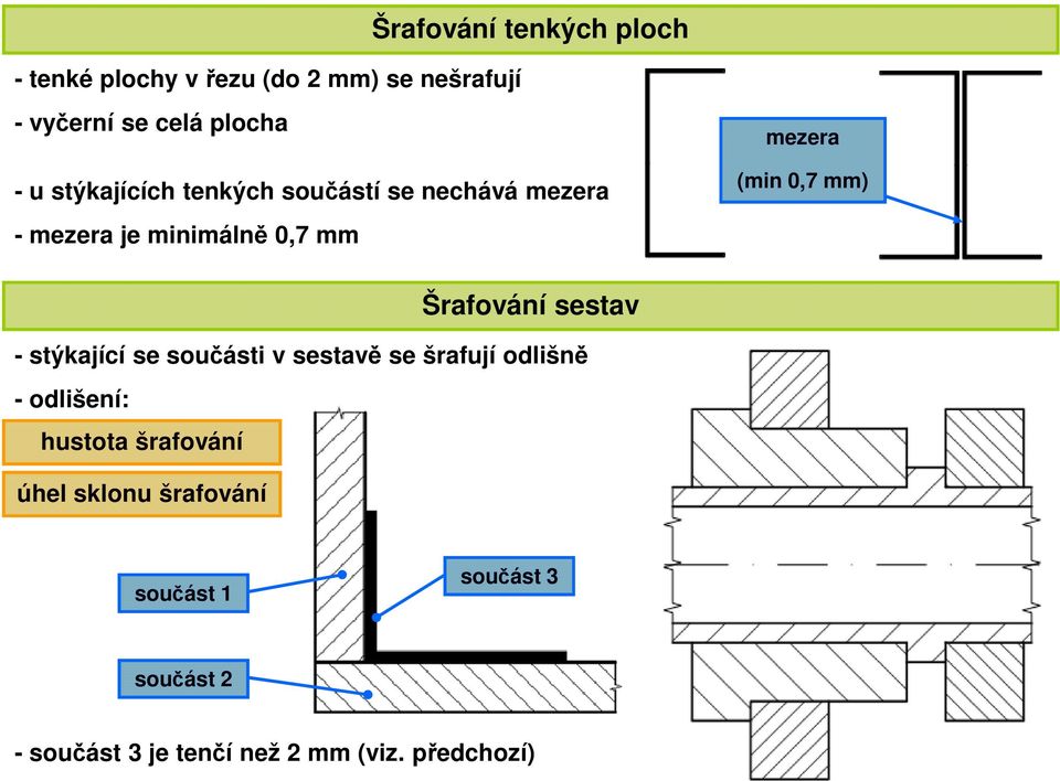 Šrafování sestav - stýkající se součásti v sestavě se šrafují odlišně - odlišení: hustota