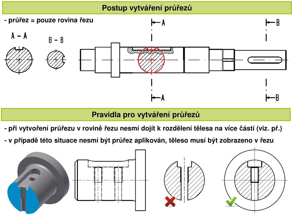 dojít k rozdělení tělesa na více částí (viz. př.