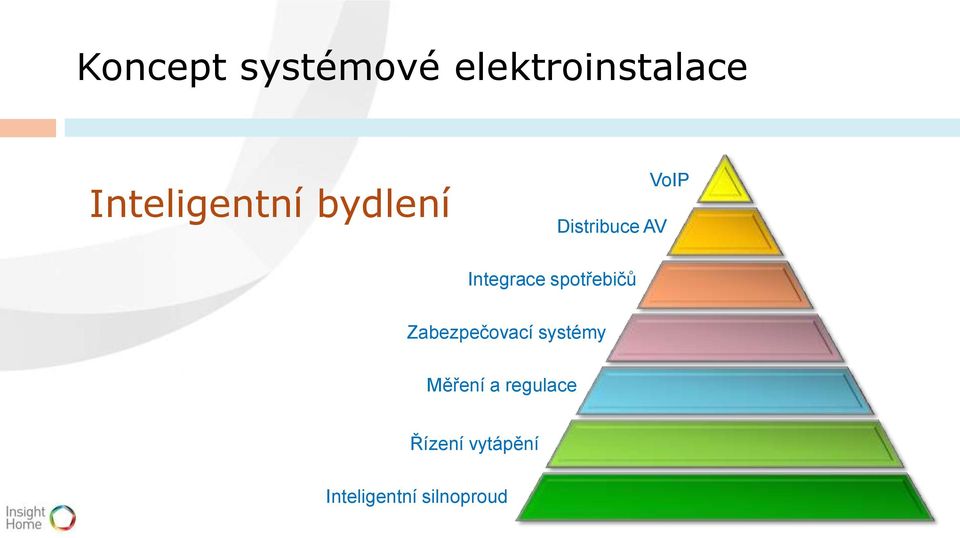 Integrace spotřebičů Zabezpečovací systémy