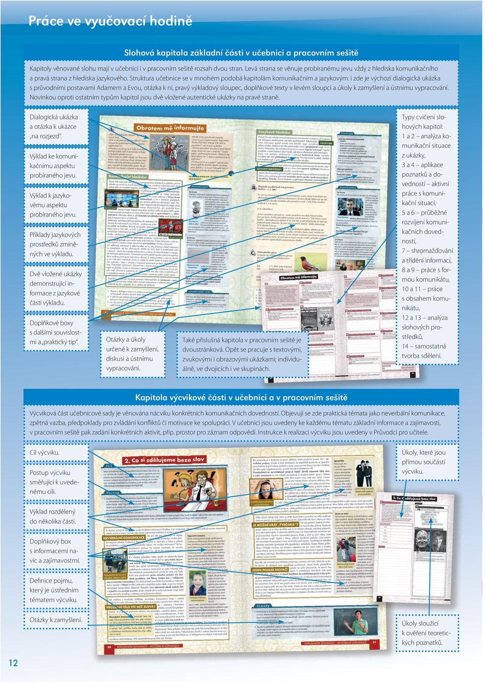Struktura učebnice se v mnohém podobá kapitolám komunikačním a jazykovým: i zde je výchozí dialogická ukázka s průvodními postavami Adamem a Evou, otázka k ní, pravý výkladový sloupec, doplňkové
