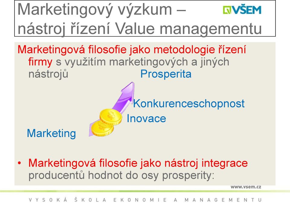 jiných nástrojů Prosperita Marketing Konkurenceschopnost Inovace