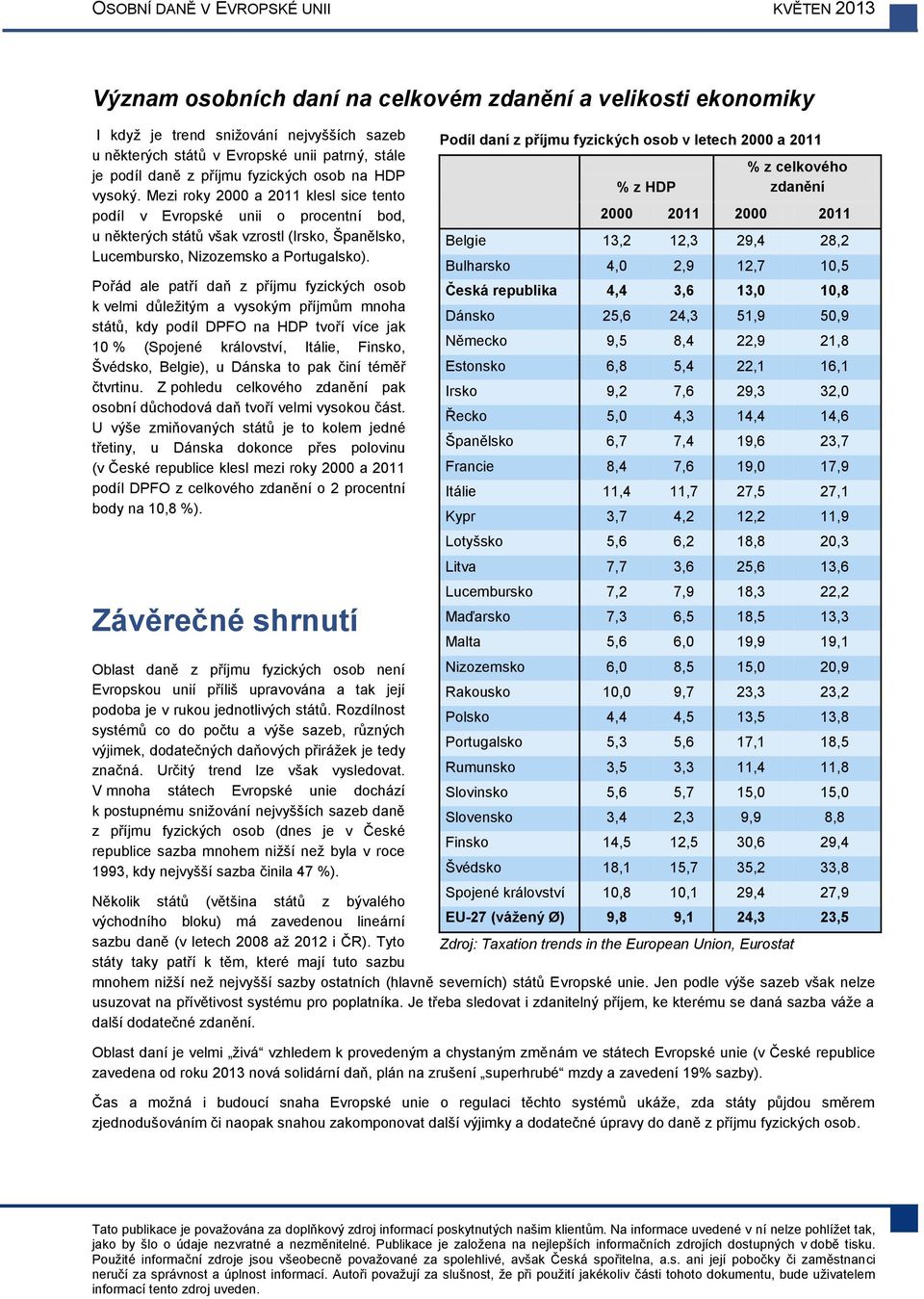 Pořád ale patří daň z příjmu fyzických osob k velmi důležitým a vysokým příjmům mnoha států, kdy podíl DPFO na HDP tvoří více jak 10 % (Spojené království, Itálie, Finsko, Švédsko, Belgie), u Dánska