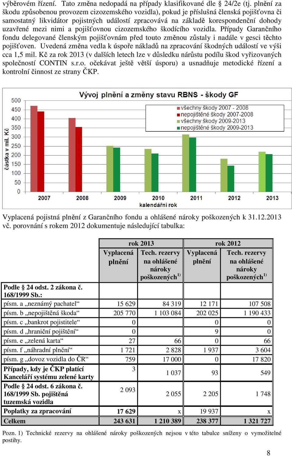 nimi a pojišťovnou cizozemského škodícího vozidla. Případy Garančního fondu delegované členským pojišťovnám před touto změnou zůstaly i nadále v gesci těchto pojišťoven.