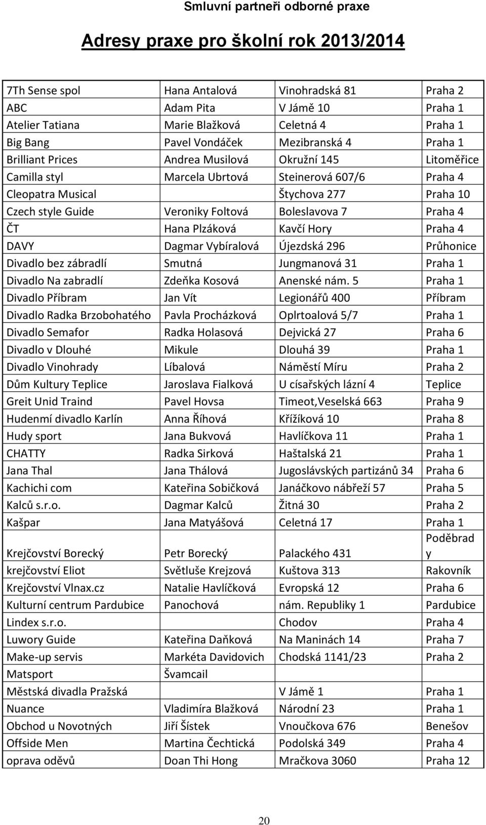 Czech style Guide Veroniky Foltová Boleslavova 7 Praha 4 ČT Hana Plzáková Kavčí Hory Praha 4 DAVY Dagmar Vybíralová Újezdská 96 Průhonice Divadlo bez zábradlí Smutná Jungmanová 1 Praha 1 Divadlo Na