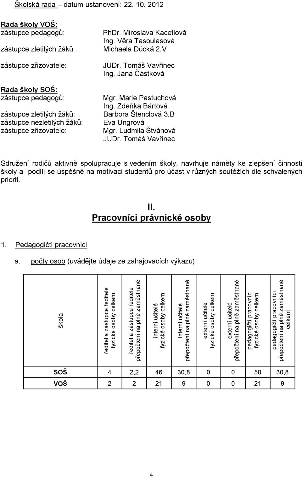 datum ustanovení:. 10. 01 Rada školy VOŠ: zástupce pedagogů: PhDr. Miroslava Kacetlová Ing. Věra Tasoulasová zástupce zletilých žáků : Michaela Dúcká.V zástupce zřizovatele: JUDr. Tomáš Vavřinec Ing.