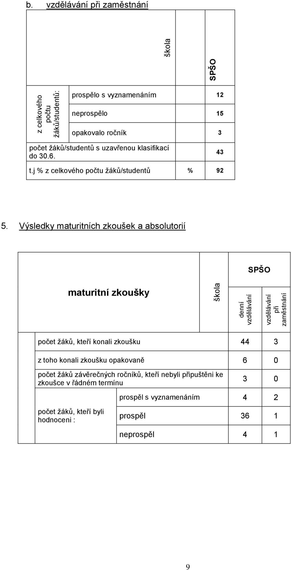 j % z celkového počtu žáků/studentů % 9 5.