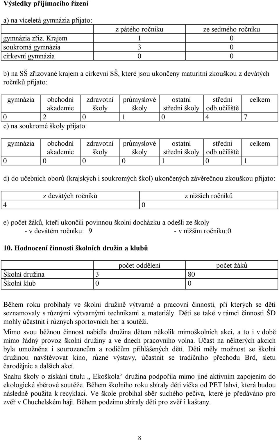 průmyslové ostatní střední celkem akademie školy školy střední školy odb.