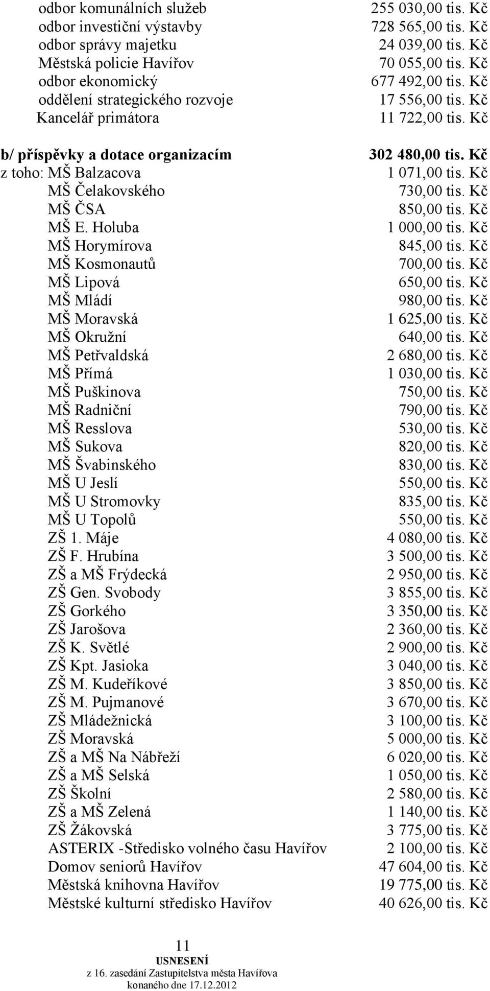 Holuba MŠ Horymírova MŠ Kosmonautů MŠ Lipová MŠ Mládí MŠ Moravská MŠ Okružní MŠ Petřvaldská MŠ Přímá MŠ Puškinova MŠ Radniční MŠ Resslova MŠ Sukova MŠ Švabinského MŠ U Jeslí MŠ U Stromovky MŠ U