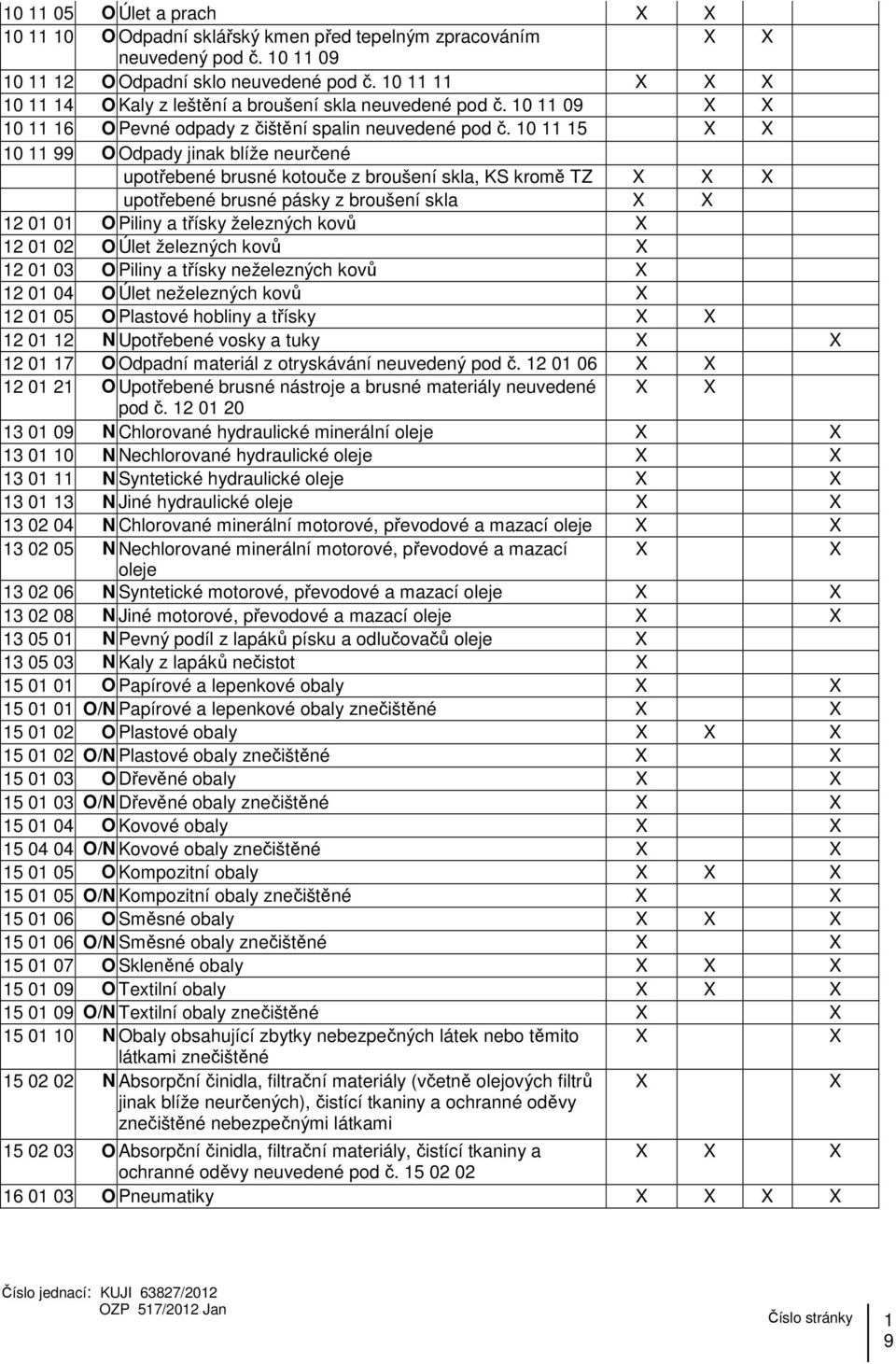 10 11 15 10 11 99 O Odpady jinak blíže neurčené upotřebené brusné kotouče z broušení skla, KS kromě TZ upotřebené brusné pásky z broušení skla 12 01 01 O Piliny a třísky železných kovů 12 01 02 O