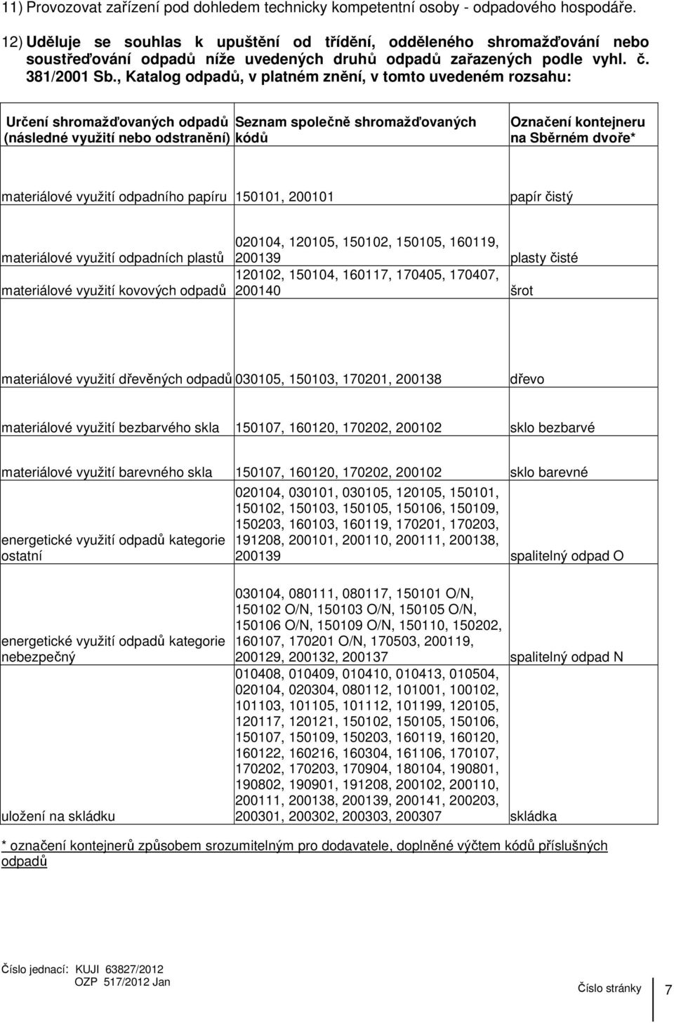 , Katalog odpadů, v platném znění, v tomto uvedeném rozsahu: Určení shromažďovaných odpadů Seznam společně shromažďovaných (následné využití nebo odstranění) kódů Označení kontejneru na Sběrném