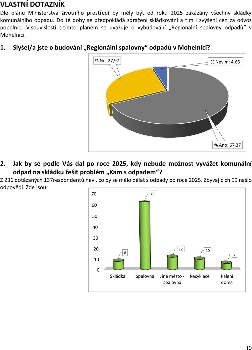 Slyšel/a jste o budování Regionální spalovny odpadů v Mohelnici? % Ne; 27,97 % Nevím; 4,66 % Ano; 67,37 2.