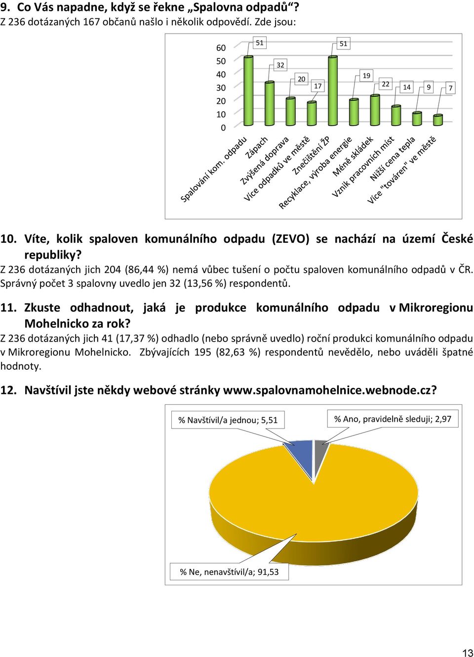 Správný počet 3 spalovny uvedlo jen 32 (13,56 %) respondentů. 11. Zkuste odhadnout, jaká je produkce komunálního odpadu v Mikroregionu Mohelnicko za rok?