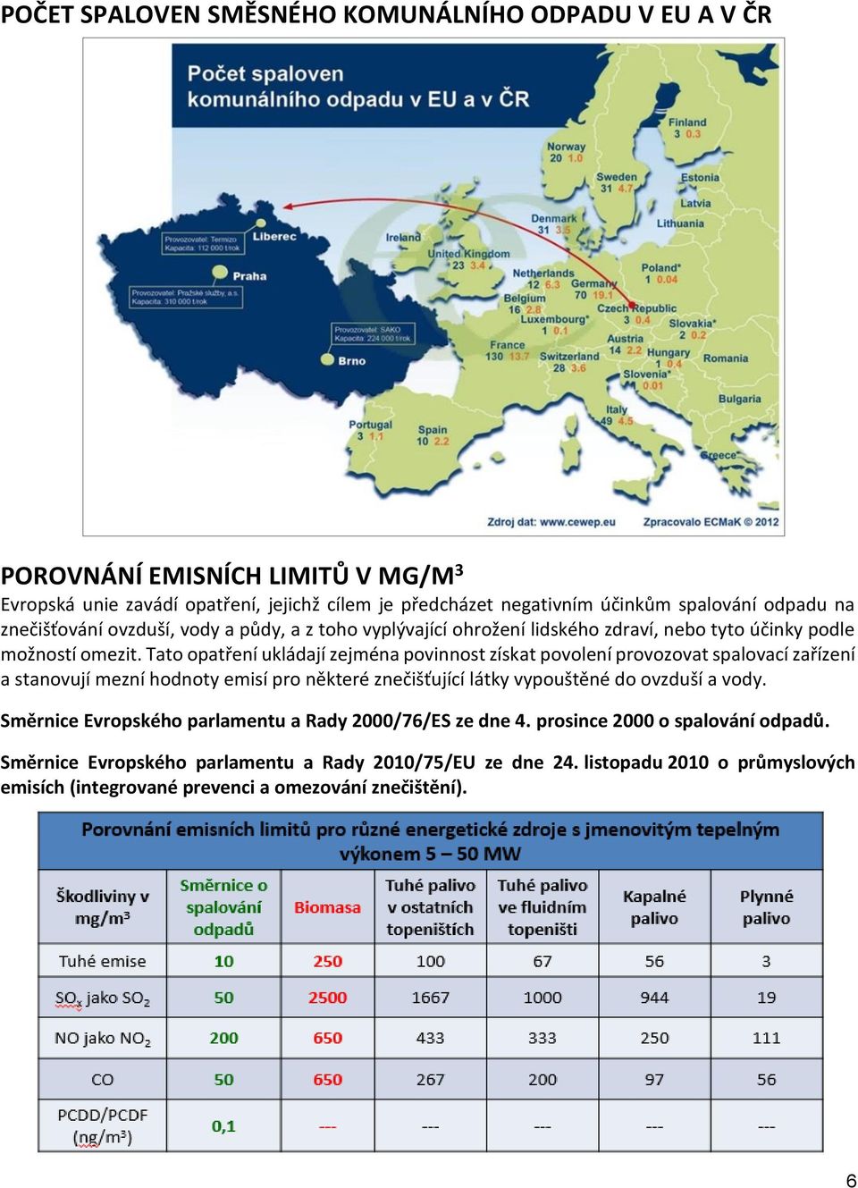 Tato opatření ukládají zejména povinnost získat povolení provozovat spalovací zařízení a stanovují mezní hodnoty emisí pro některé znečišťující látky vypouštěné do ovzduší a vody.