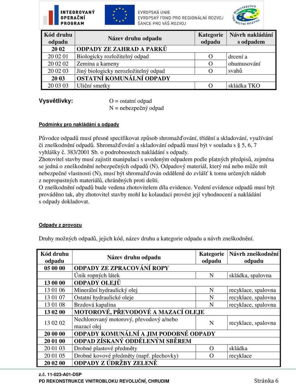 musí přesně specifikovat způsob shromažďování, třídění a skladování, využívání či zneškodnění odpadů. Shromažďování a skladování odpadů musí být v souladu s 5, 6, 7 vyhlášky č. 383/2001 Sb.