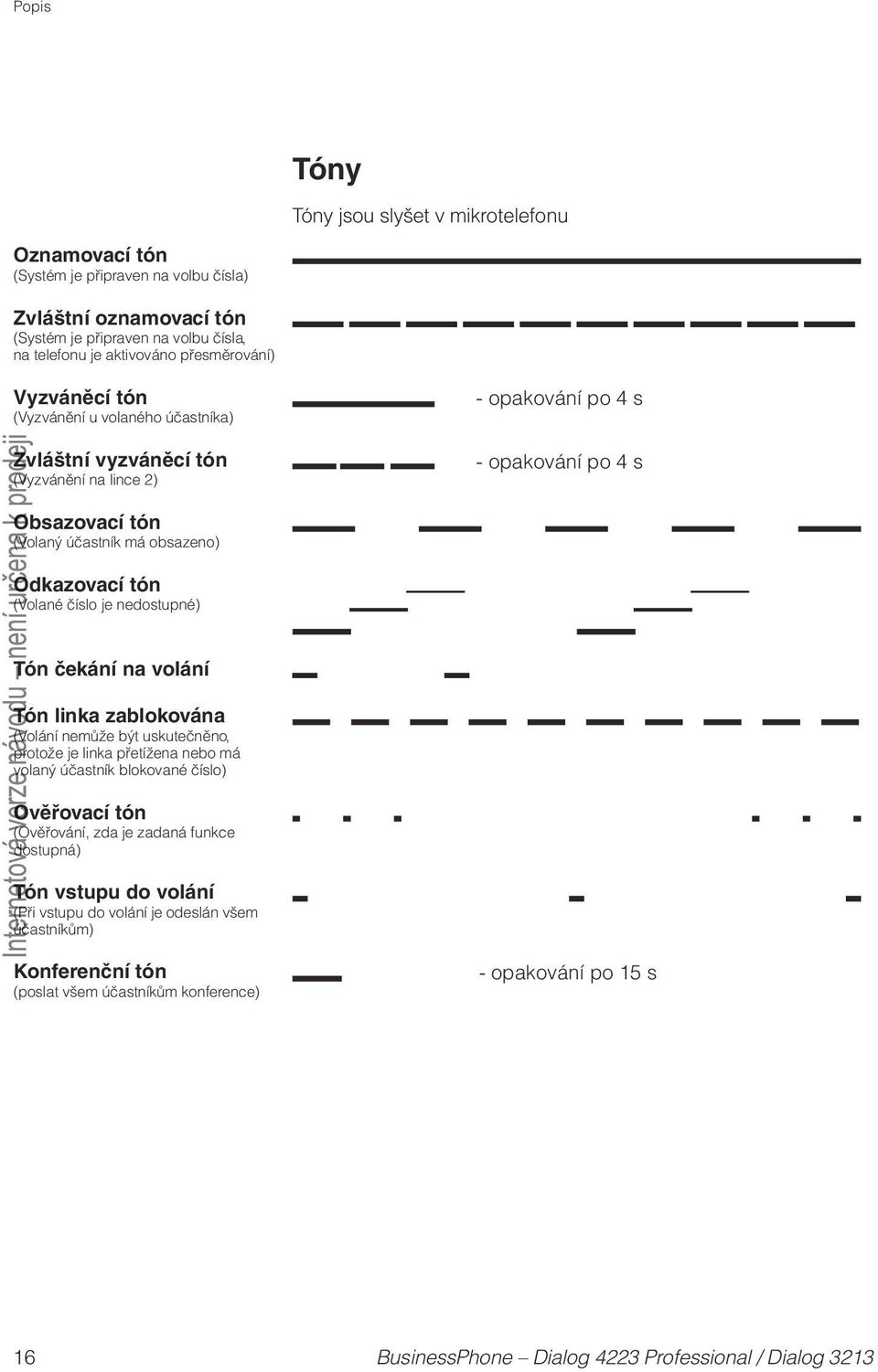 Odkazovací tón (Volané číslo je nedostupné) Tón čekání na volání Tón linka zablokována (Volání nemůže být uskutečněno, protože je linka přetížena nebo má volaný účastník blokované číslo)