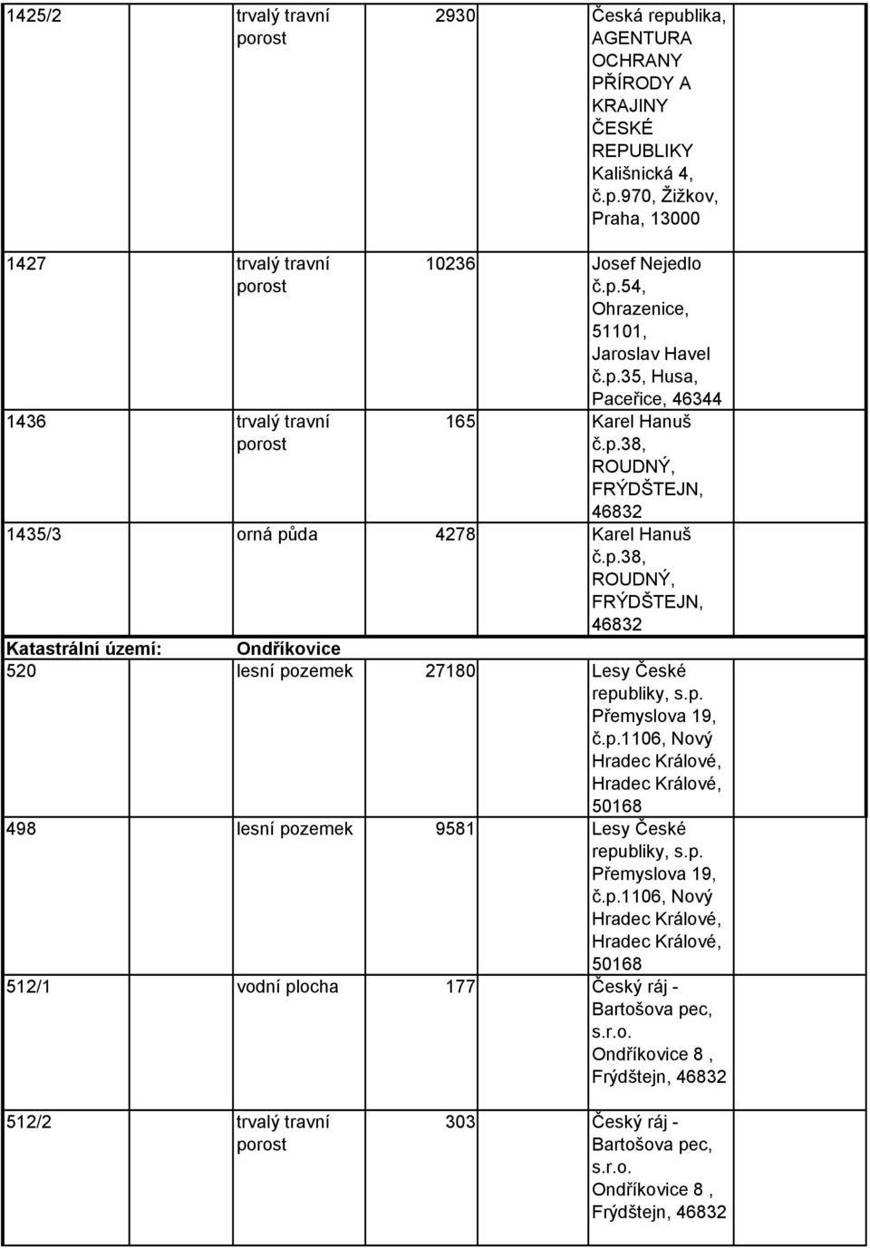 p. Přemyslova 19, č.p.1106, Nový Hradec Králové, Hradec Králové, 50168 498 lesní pozemek 9581 Lesy České republiky, s.p. Přemyslova 19, č.p.1106, Nový Hradec Králové, Hradec Králové, 50168 512/1 vodní plocha 177 Český ráj - Bartošova pec, s.