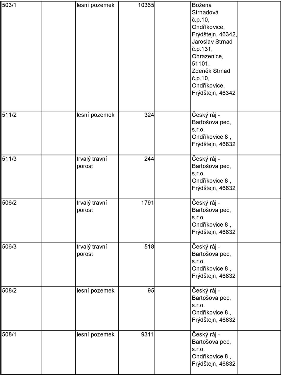 r.o. Ondříkovice 8, Frýdštejn, 46832 518 Český ráj - Bartošova pec, s.r.o. Ondříkovice 8, Frýdštejn, 46832 508/2 lesní pozemek 95 Český ráj - Bartošova pec, s.r.o. Ondříkovice 8, Frýdštejn, 46832 508/1 lesní pozemek 9311 Český ráj - Bartošova pec, s.