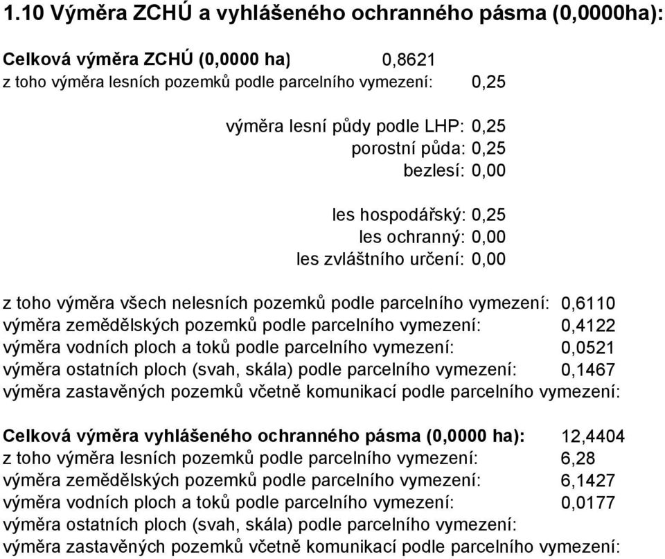 parcelního vymezení: 0,4122 výměra vodních ploch a toků podle parcelního vymezení: 0,0521 výměra ostatních ploch (svah, skála) podle parcelního vymezení: 0,1467 výměra zastavěných pozemků včetně