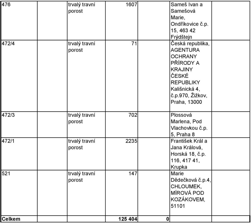 15, 463 42 Frýdštejn 71 Česká republika, AGENTURA OCHRANY PŘÍRODY A KRAJINY ČESKÉ REPUBLIKY Kališnická 4, č.p.970, Žižkov, Praha, 13000 702 Plossová Marlena, Pod Vlachovkou č.