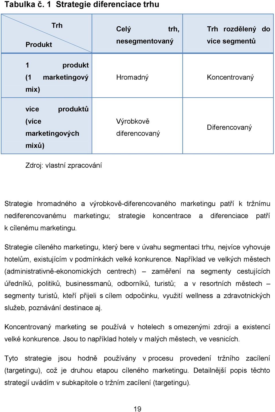 Výrobkově diferencovaný Diferencovaný Zdroj: vlastní zpracování Strategie hromadného a výrobkově-diferencovaného marketingu patří k trţnímu nediferencovanému marketingu; strategie koncentrace a