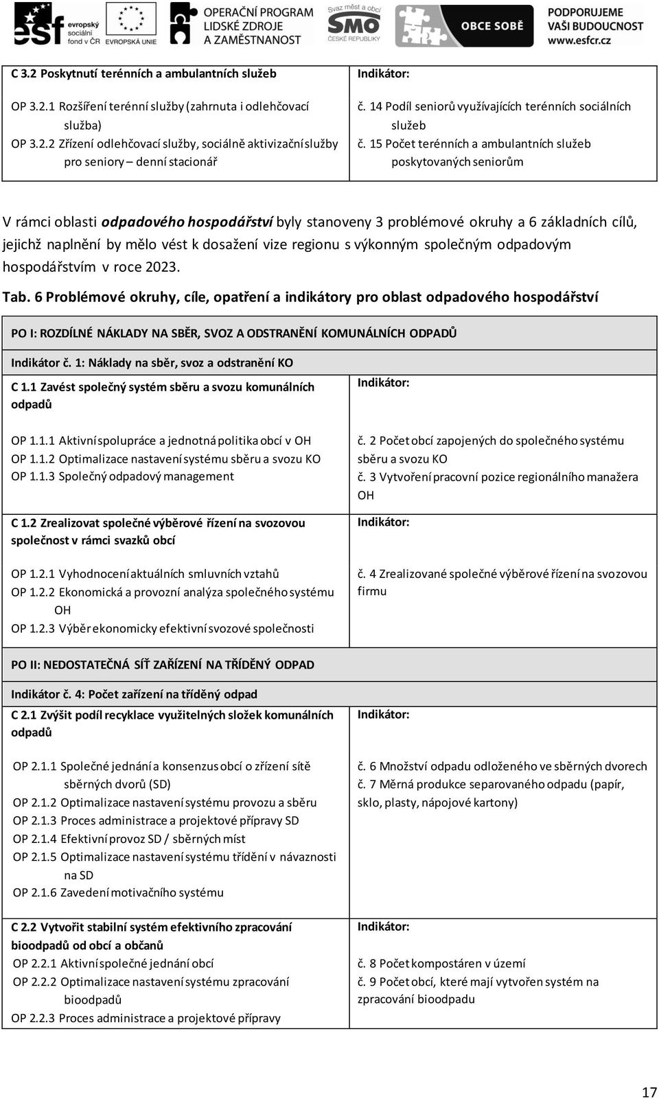 15 Počet terénních a ambulantních služeb poskytovaných seniorům V rámci oblasti odpadového hospodářství byly stanoveny 3 problémové okruhy a 6 základních cílů, jejichž naplnění by mělo vést k