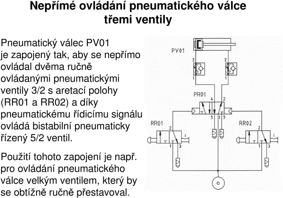 díky pneumatickému řídicímu signálu ovládá bistabilní pneumaticky řízený 5/2 ventil.