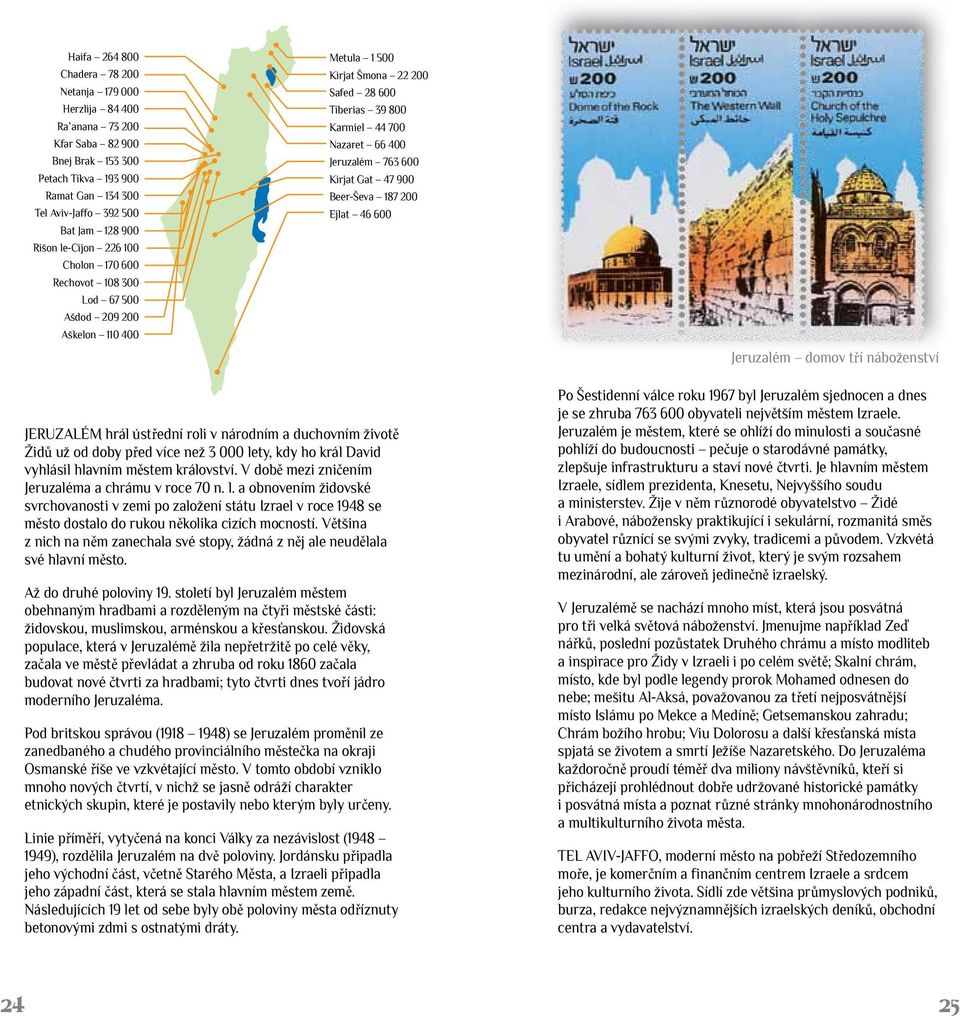 Kirjat Gat 47 900 Beer-Ševa 187 200 Ejlat 46 600 Jeruzalém domov tří náboženství JERUZALÉM hrál ústřední roli v národním a duchovním životě Židů už od doby před více než 3 000 lety, kdy ho král David