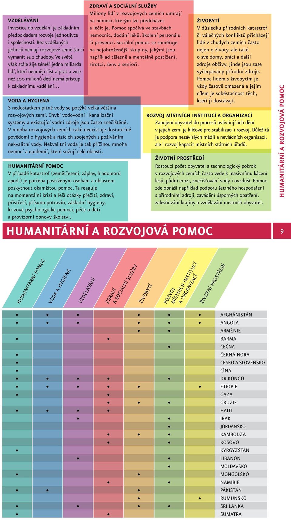 většina rozvojových zemí. Chybí vodovodní i kanalizační systémy a existující vodní zdroje jsou často znečištěné.