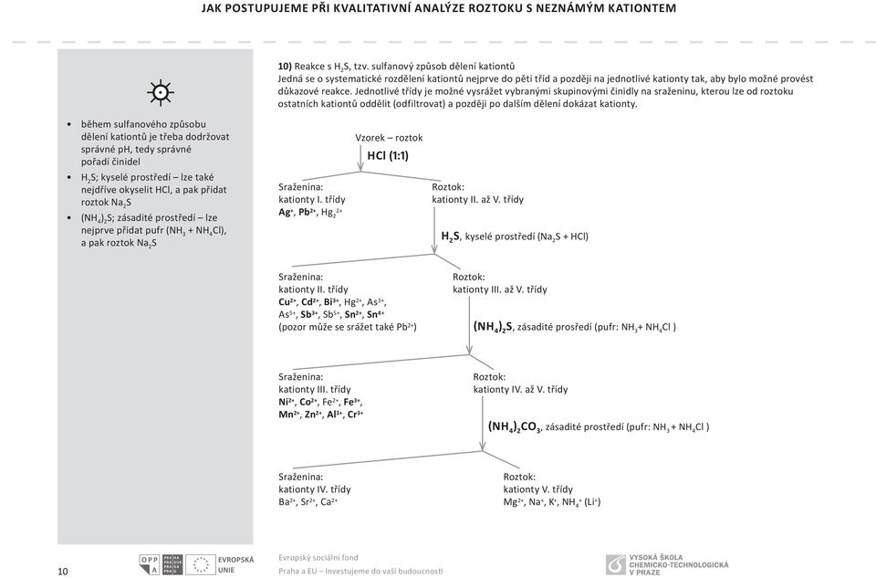 během sulfanového způsobu dělení kationtů je třeba dodržovat správné ph, tedy správné pořadí činidel H 2 ; kyselé prostředí lze také nejdříve okyselit HCl, a pak přidat roztok Na 2 (NH ; zásadité