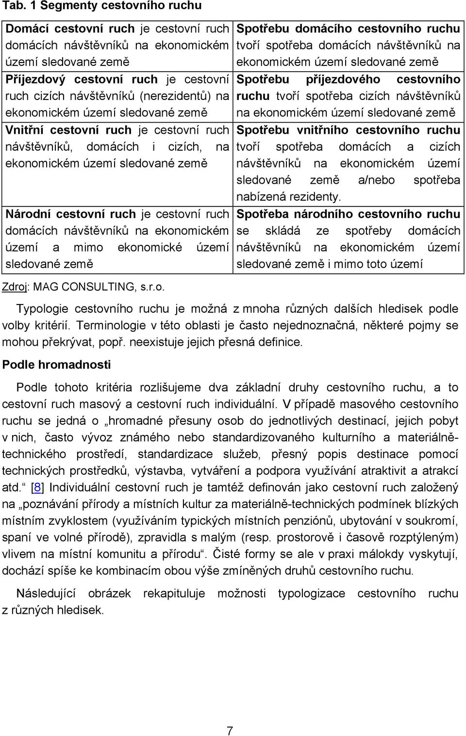 domácích návštěvníků na ekonomickém území a mimo ekonomické území sledované země Zdroj: MAG CONSULTING, s.r.o. Spotřebu domácího cestovního ruchu tvoří spotřeba domácích návštěvníků na ekonomickém