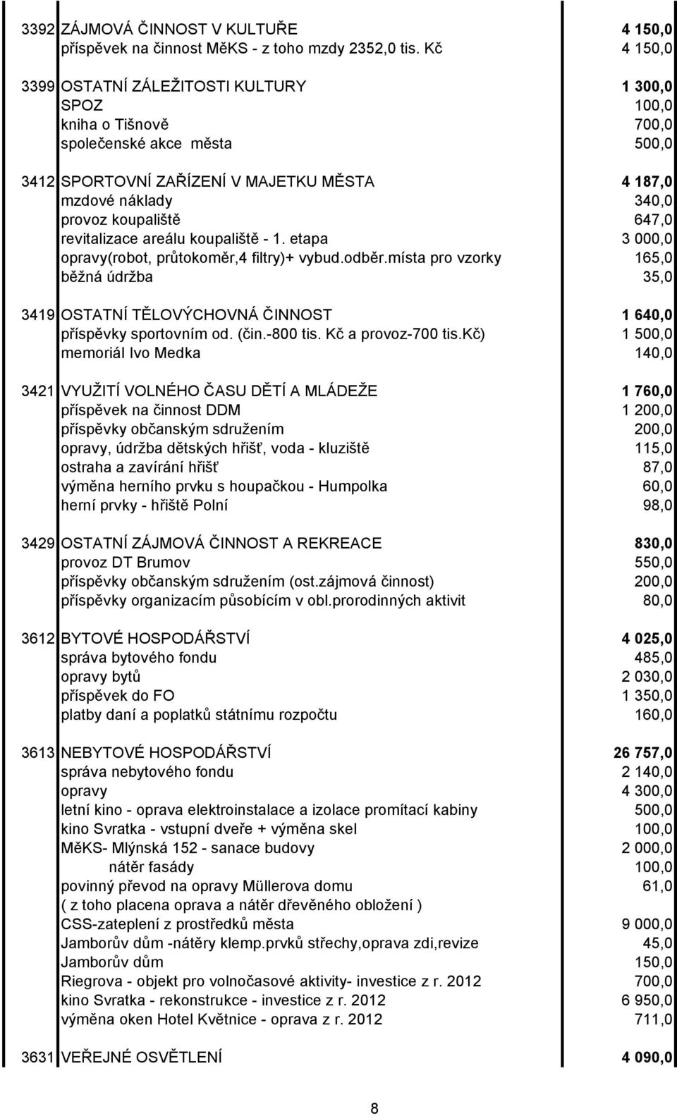 koupaliště 647,0 revitalizace areálu koupaliště - 1. etapa 3 000,0 opravy(robot, průtokoměr,4 filtry)+ vybud.odběr.