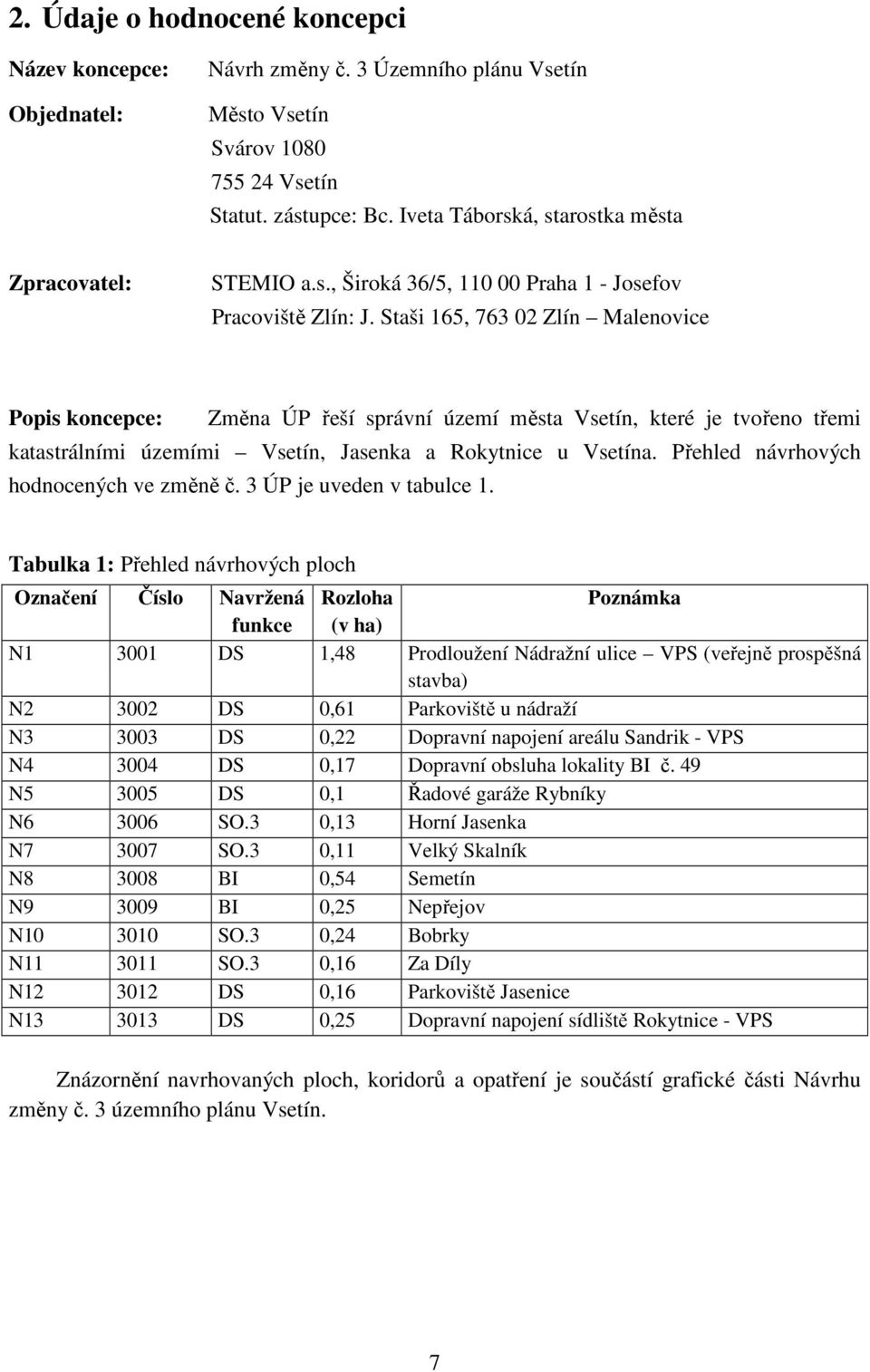 Staši 165, 763 02 Zlín Malenovice Popis koncepce: Změna ÚP řeší správní území města Vsetín, které je tvořeno třemi katastrálními územími Vsetín, Jasenka a Rokytnice u Vsetína.