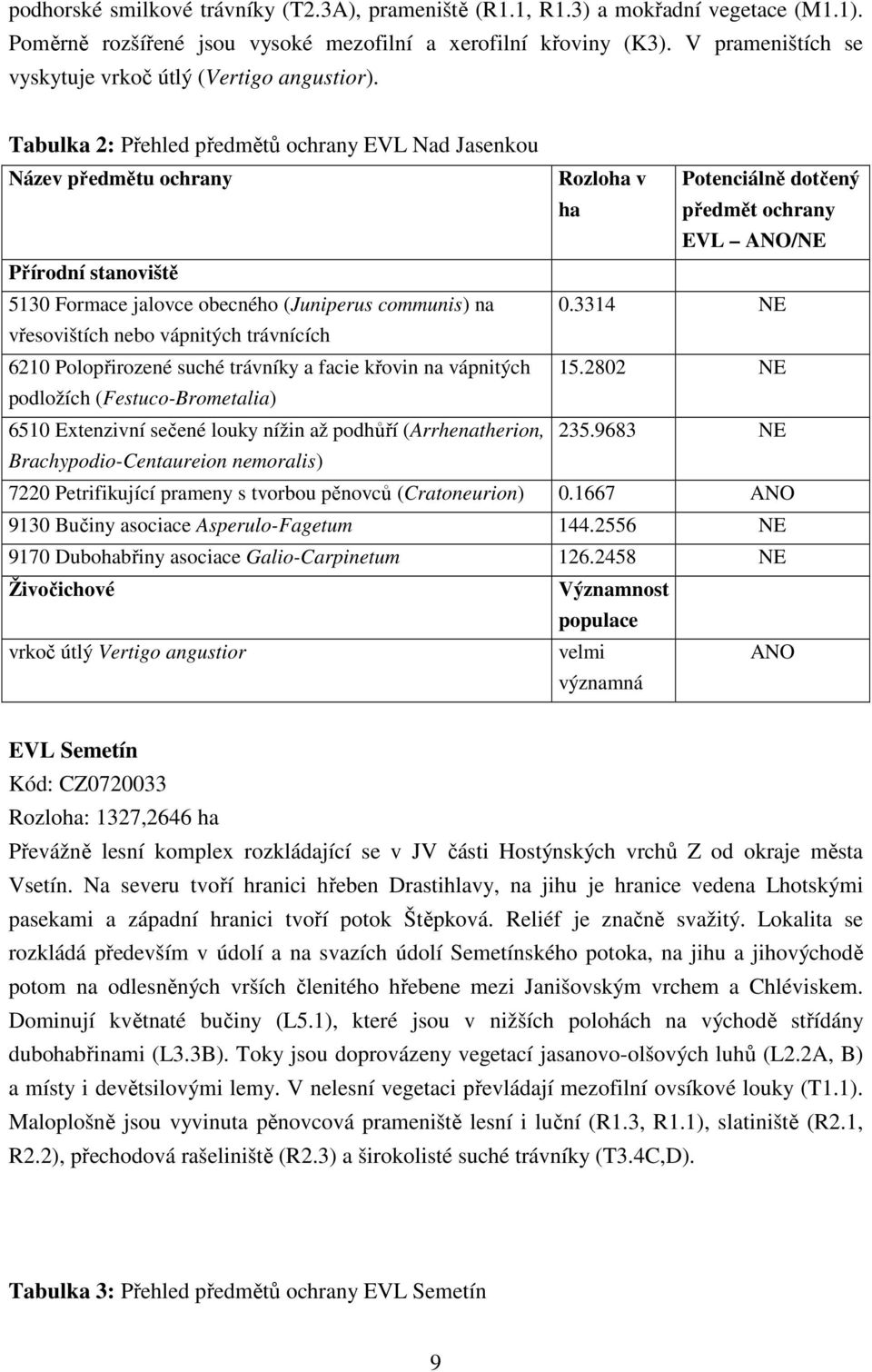 Tabulka 2: Přehled předmětů ochrany EVL Nad Jasenkou Název předmětu ochrany Rozloha v ha Potenciálně dotčený předmět ochrany EVL ANO/ Přírodní stanoviště 5130 Formace jalovce obecného (Juniperus