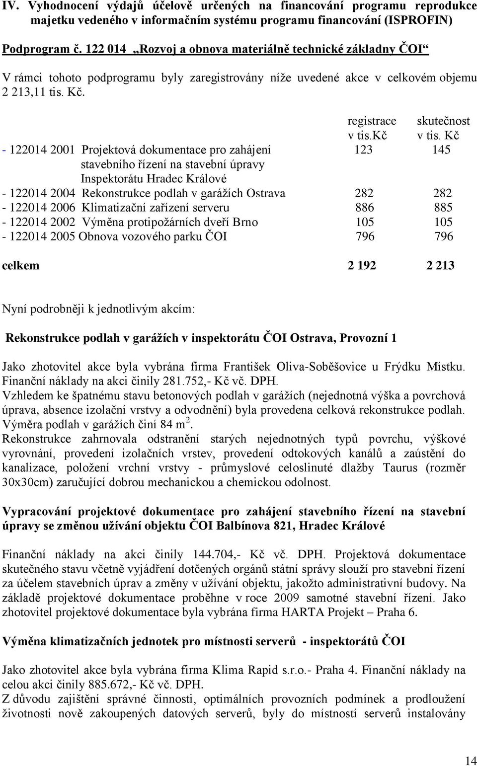 Kč - 122014 2001 Projektová dokumentace pro zahájení 123 145 stavebního řízení na stavební úpravy Inspektorátu Hradec Králové - 122014 2004 Rekonstrukce podlah v garážích Ostrava 282 282-122014 2006