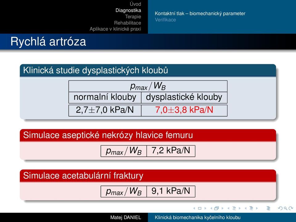 dysplastické klouby 2,7±7, kpa/n 7,±3,8 kpa/n Simulace aseptické nekrózy