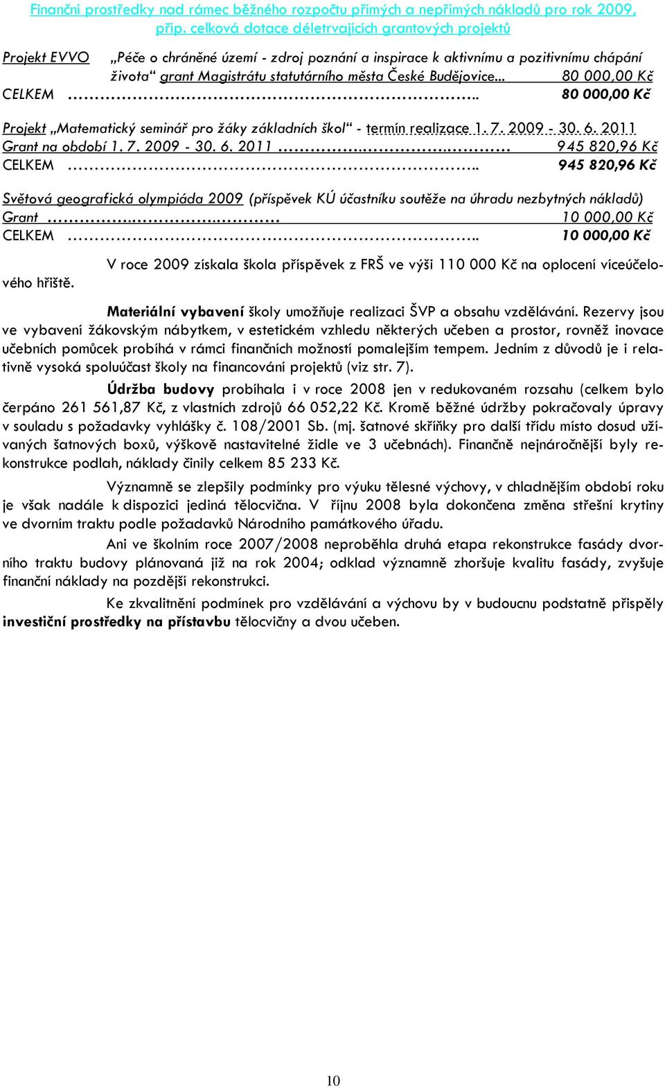 Budějovice... 80 000,00 Kč CELKEM.. 80 000,00 Kč Projekt Matematický seminář pro žáky základních škol - termín realizace 1. 7. 2009-30. 6. 2011 Grant na období 1. 7. 2009-30. 6. 2011.. 945 820,96 Kč CELKEM.