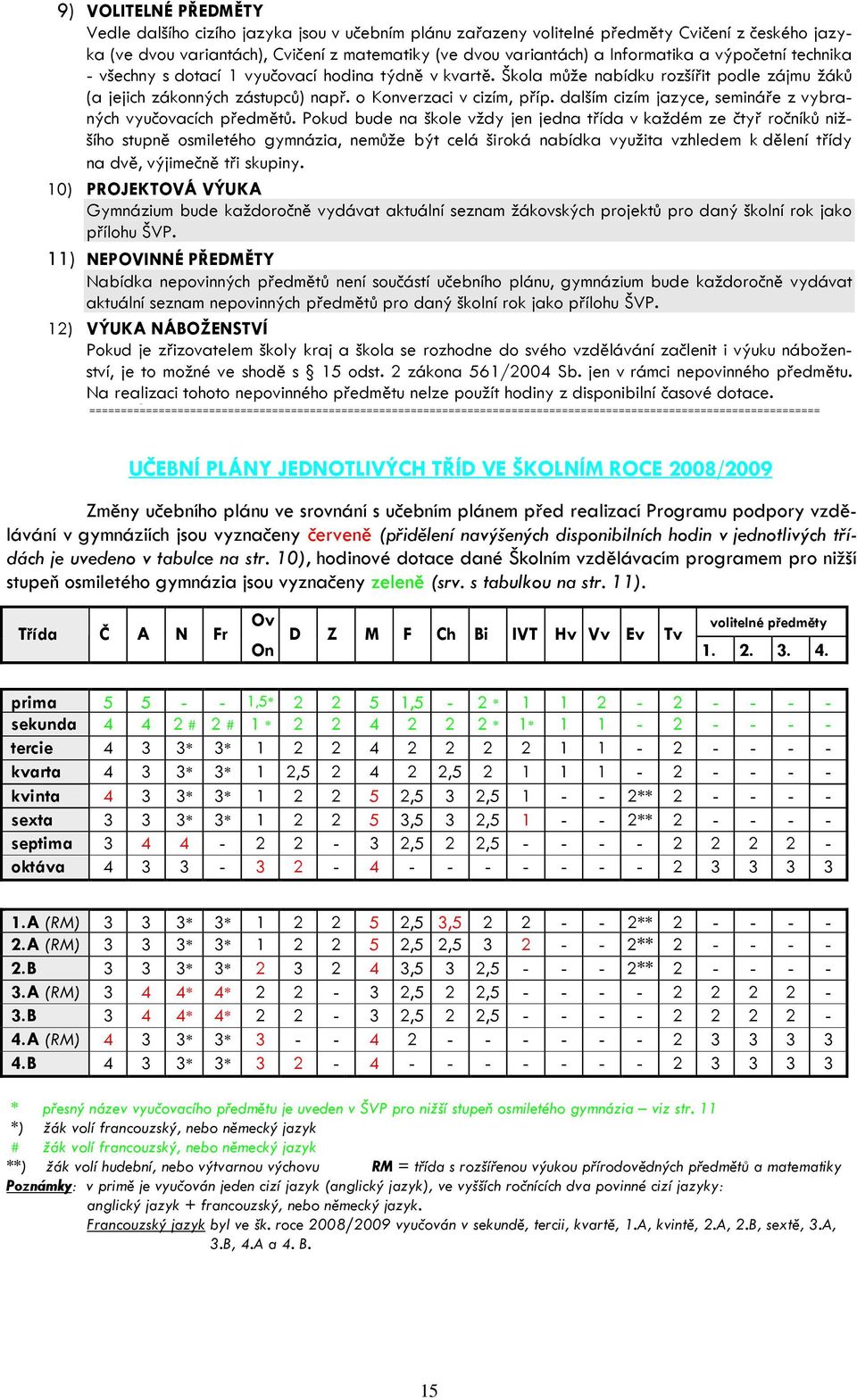 dalším cizím jazyce, semináře z vybraných vyučovacích předmětů.