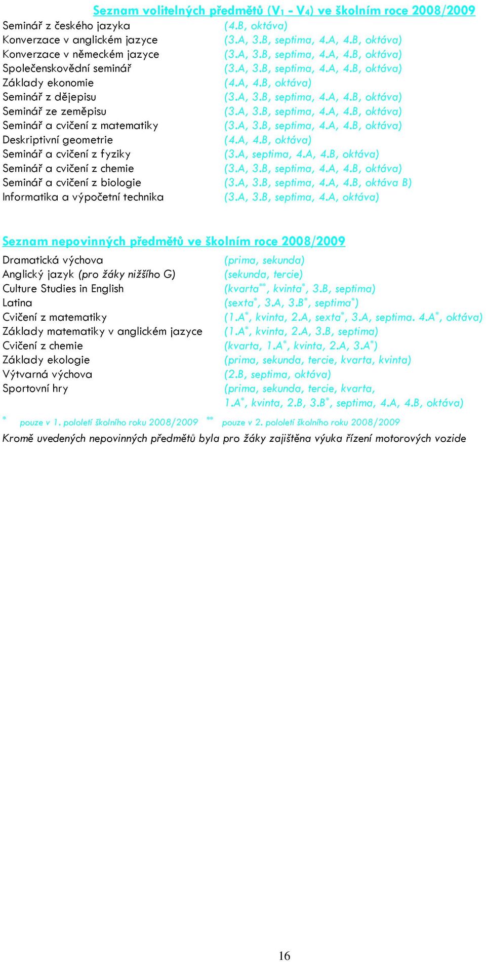 A, 3.B, septima, 4.A, 4.B, oktáva) Seminář ze zeměpisu (3.A, 3.B, septima, 4.A, 4.B, oktáva) Seminář a cvičení z matematiky (3.A, 3.B, septima, 4.A, 4.B, oktáva) Deskriptivní geometrie (4.A, 4.B, oktáva) Seminář a cvičení z fyziky (3.