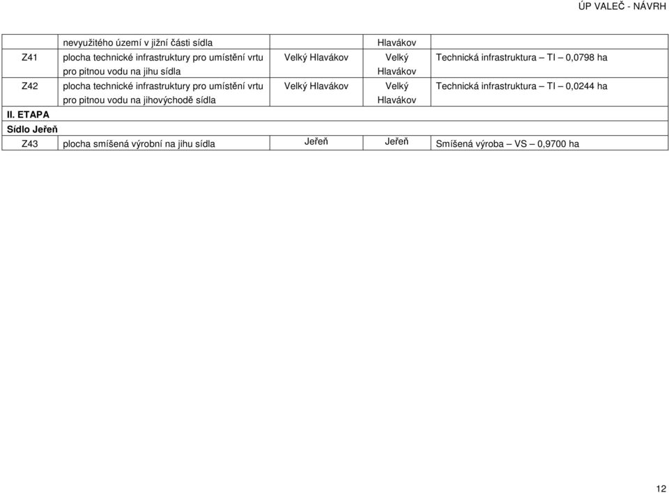 infrastruktury pro umístění vrtu Velký Hlavákov Velký Technická infrastruktura TI 0,0244 ha pro pitnou vodu na