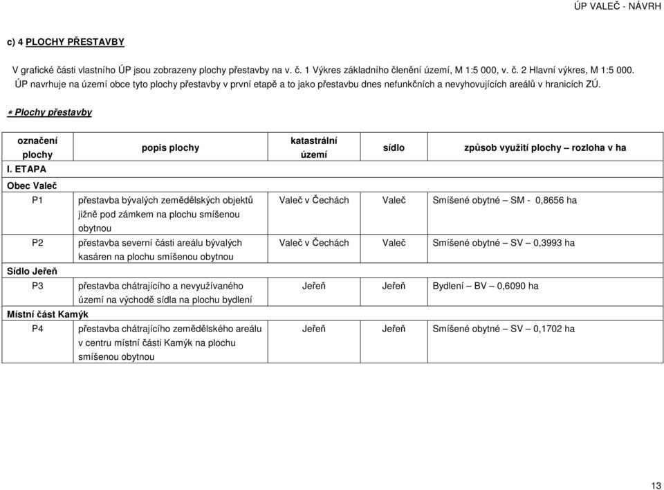 ETAPA Obec Valeč P1 přestavba bývalých zemědělských objektů jižně pod zámkem na plochu smíšenou obytnou P2 přestavba severní části areálu bývalých kasáren na plochu smíšenou obytnou Sídlo Jeřeň P3