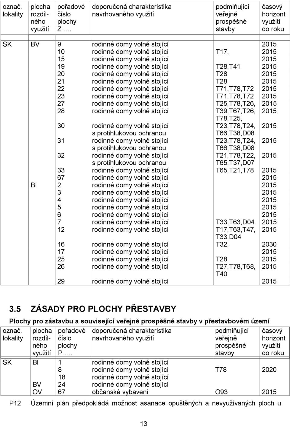 rodinné domy volně stojící 2015 19 rodinné domy volně stojící T28,T41 2015 20 rodinné domy volně stojící T28 2015 21 rodinné domy volně stojící T28 2015 22 rodinné domy volně stojící T71,T78,T72 2015