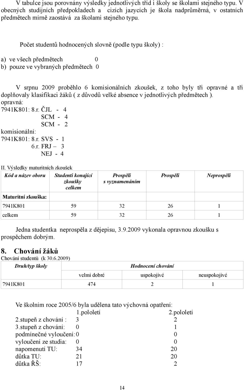 Počet studentů hodnocených slovně (podle typu školy) : a) ve všech předmětech 0 b) pouze ve vybraných předmětech 0 V srpnu 2009 proběhlo 6 komisionálních zkoušek, z toho byly tři opravné a tři