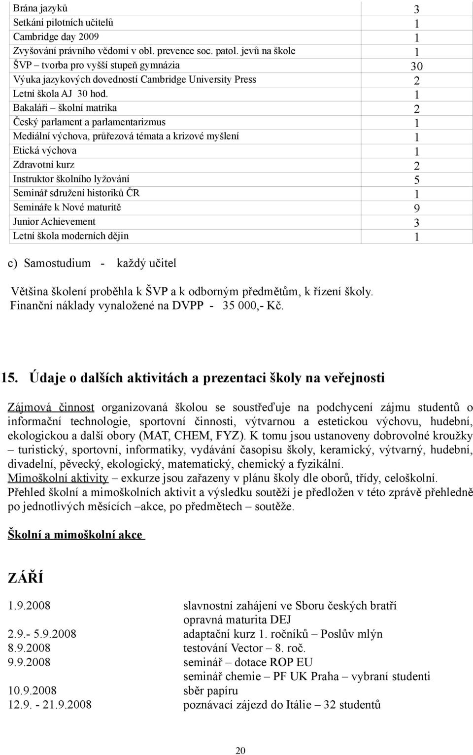 1 Bakaláři školní matrika 2 Český parlament a parlamentarizmus 1 Mediální výchova, průřezová témata a krizové myšlení 1 Etická výchova 1 Zdravotní kurz 2 Instruktor školního lyžování 5 Seminář