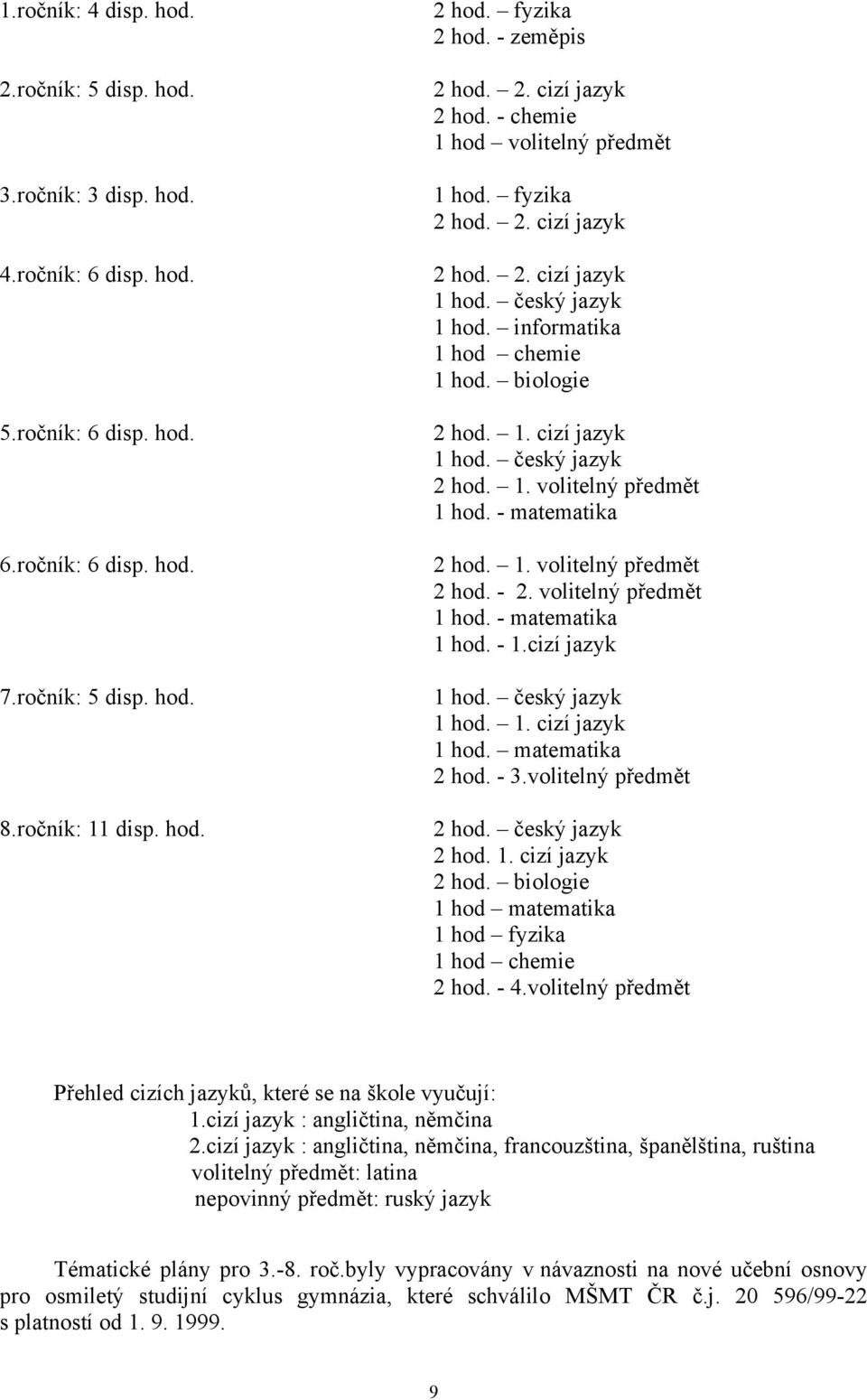 biologie 2 hod. 1. cizí jazyk 1 hod. český jazyk 2 hod. 1. volitelný předmět 1 hod. - matematika 2 hod. 1. volitelný předmět 2 hod. - 2. volitelný předmět 1 hod. - matematika 1 hod. - 1.