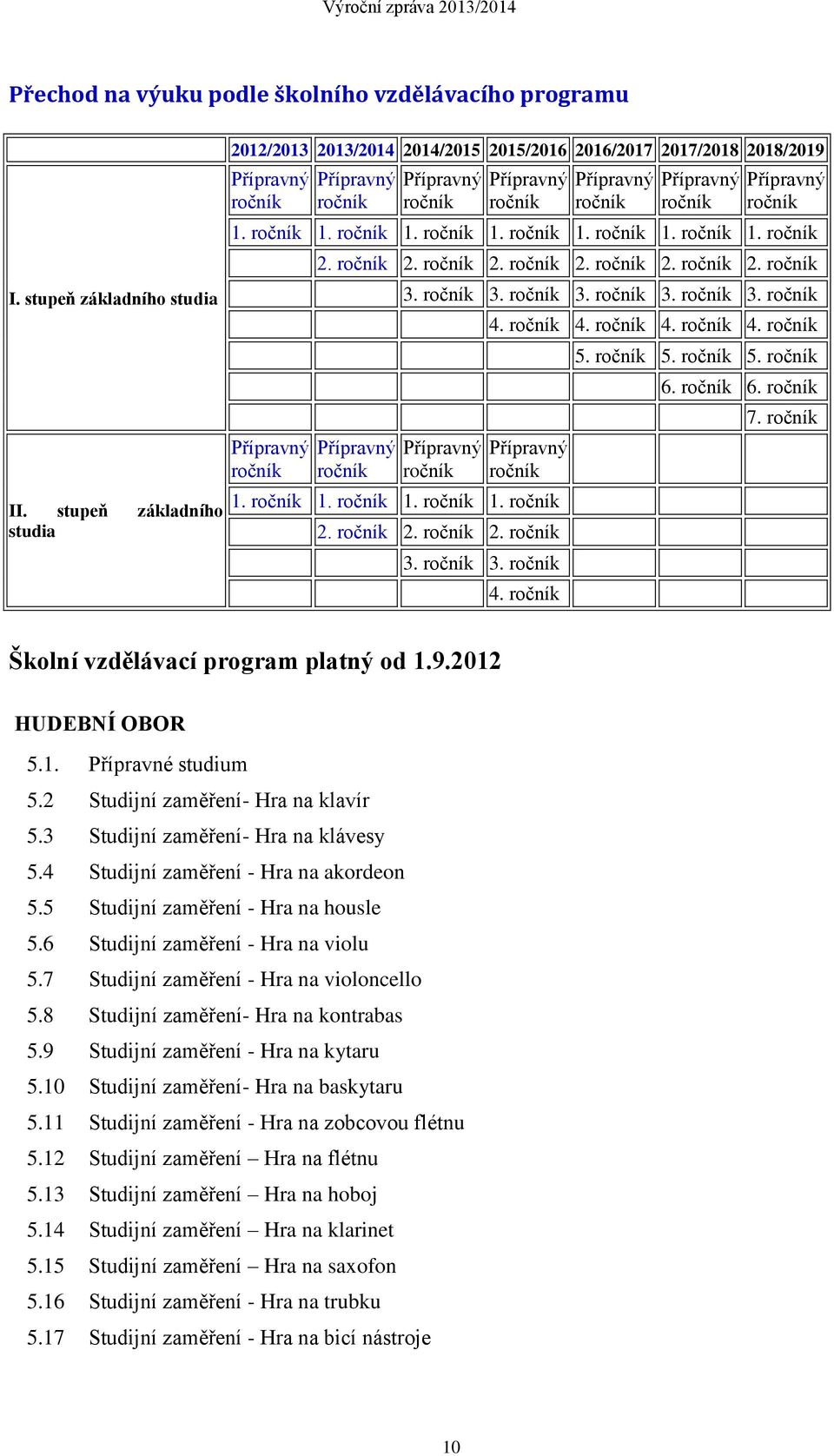 Přípravný ročník 1. ročník 1. ročník 1. ročník 1. ročník 1. ročník 1. ročník 1. ročník Přípravný ročník 2. ročník 2. ročník 2. ročník 2. ročník 2. ročník 2. ročník Přípravný ročník 3.