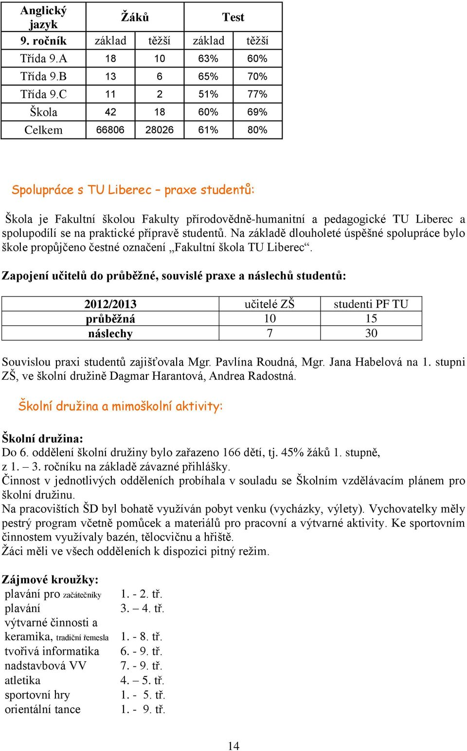 na praktické přípravě studentů. Na základě dlouholeté úspěšné spolupráce bylo škole propůjčeno čestné označení Fakultní škola TU Liberec.