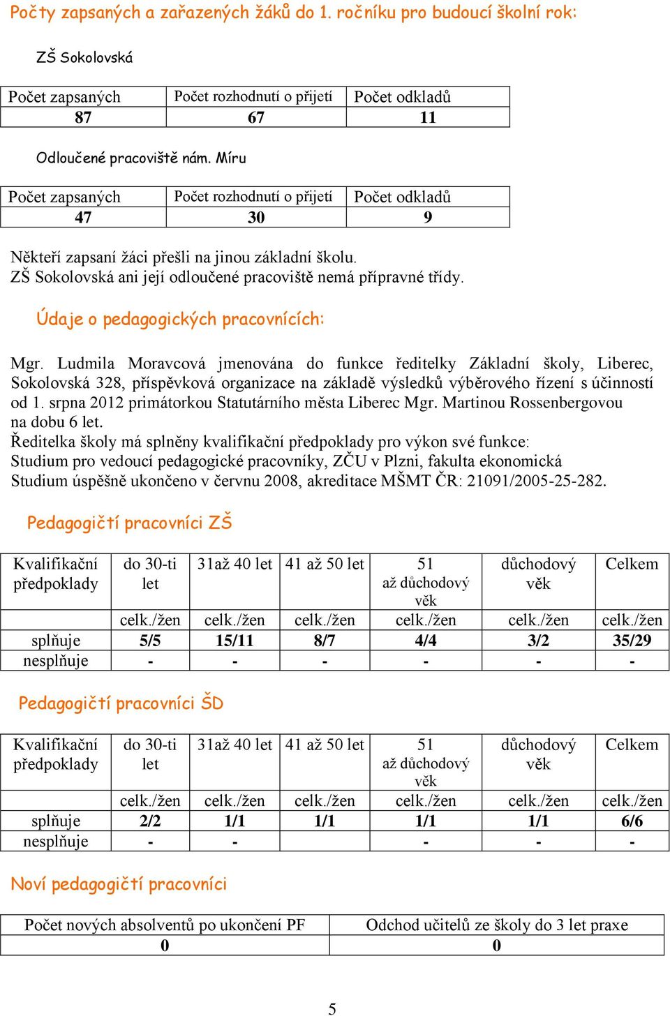 Údaje o pedagogických pracovnících: Mgr.