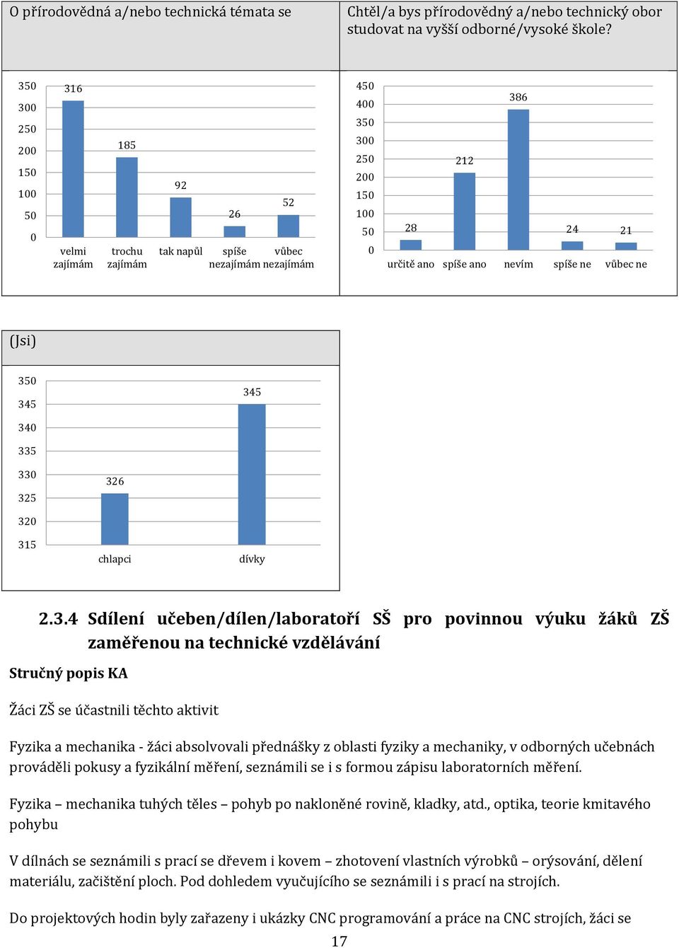 . Sdílení učeben/dílen/laboratoří SŠ pro povinnou výuku žáků ZŠ zaměřenou na technické vzdělávání Stručný popis KA Žáci ZŠ se účastnili těchto aktivit Fyzika a mechanika - žáci absolvovali přednášky