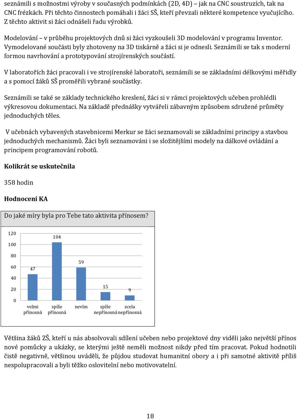 Vymodelované součásti byly zhotoveny na D tiskárně a žáci si je odnesli. Seznámili se tak s moderní formou navrhování a prototypování strojírenských součástí.