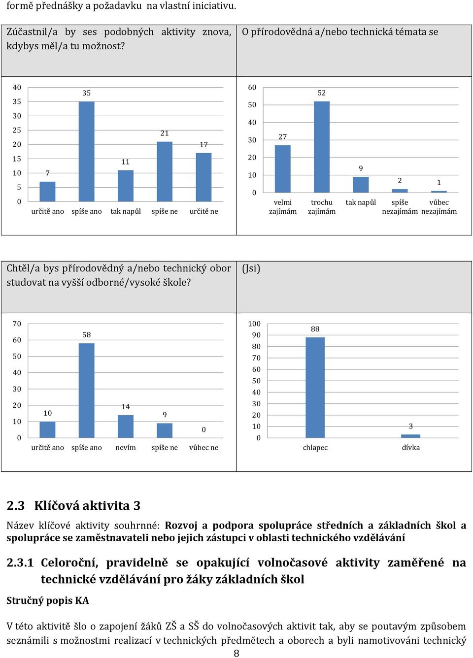 technický obor studovat na vyšší odborné/vysoké škole? (Jsi) 8 9 určitě ano spíše ano nevím spíše ne vůbec ne 9 8 88 chlapec dívka.